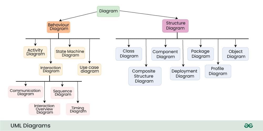 UML Diagrams